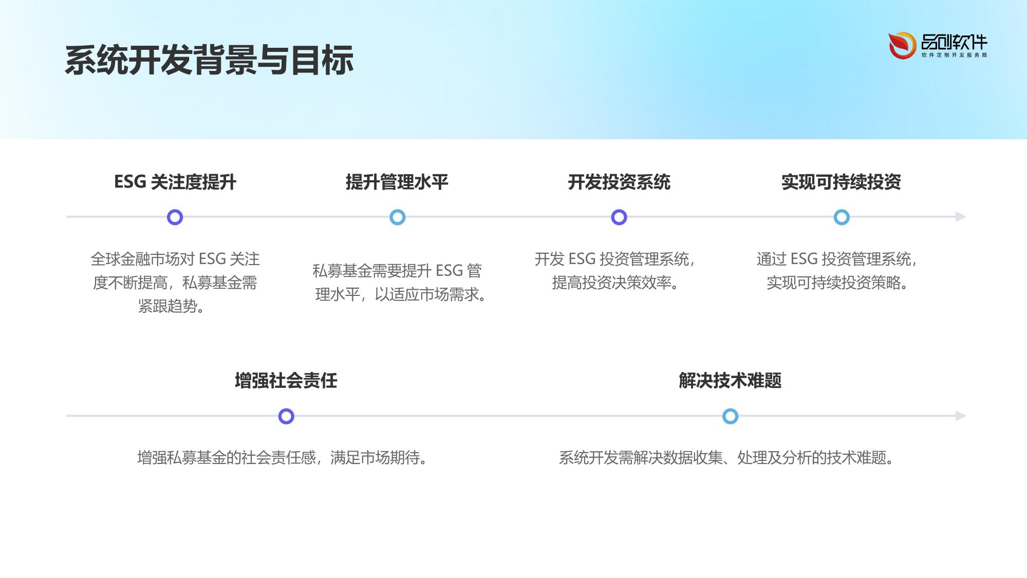 私募基金ESG投资管理系统开发标准