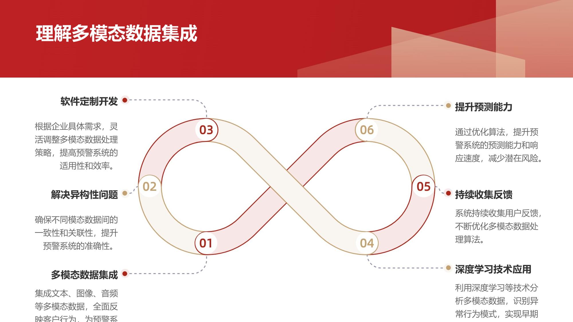 多模态担保客户行为预警系统软件定制开发