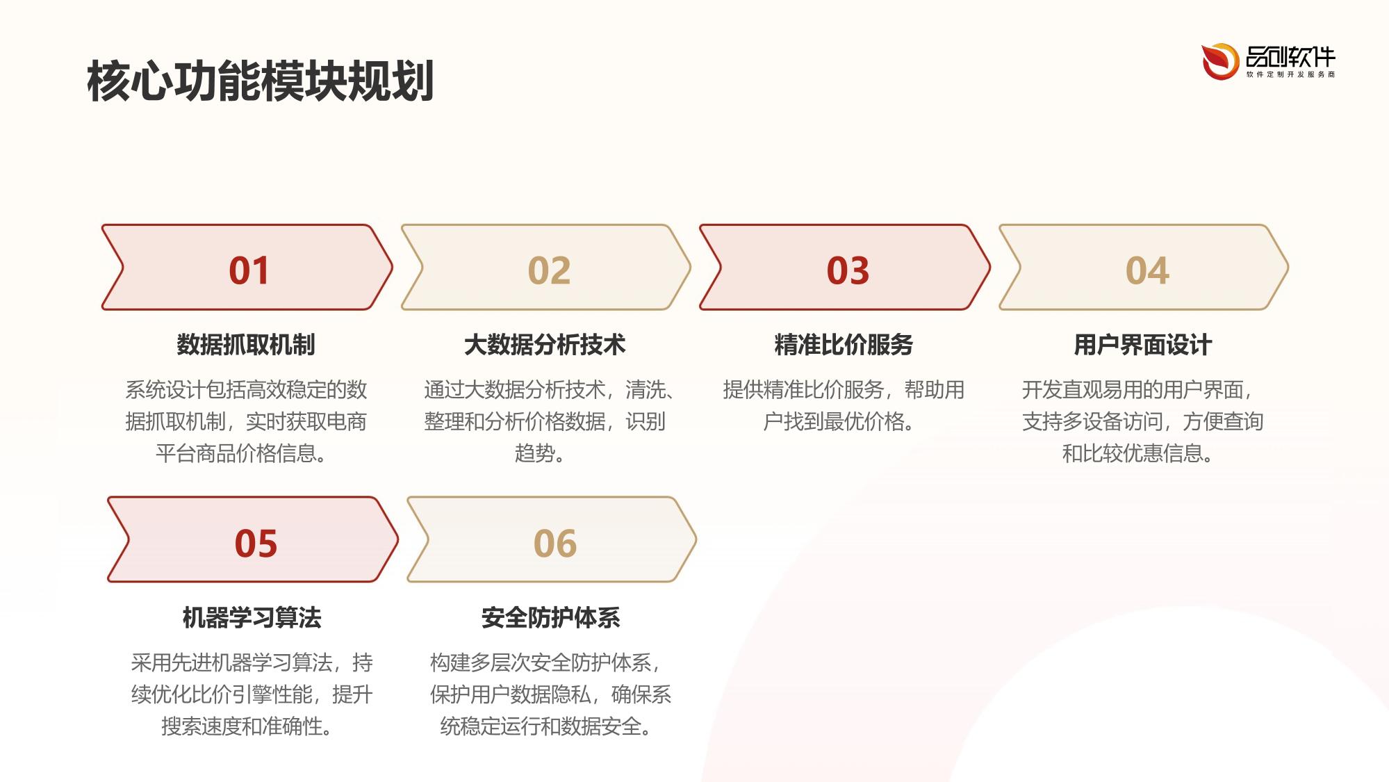 智能比价引擎软件定制开发方案