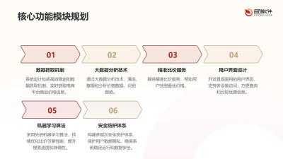 智能比价引擎软件定制开发方案