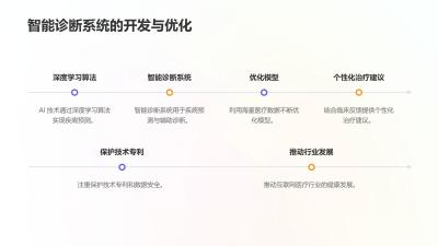互联网医疗行业的AI技术创新与知识产权保护