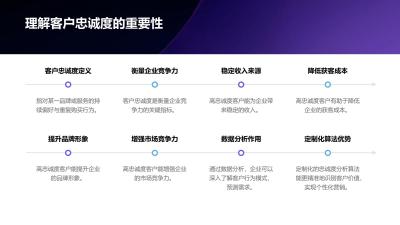 基金客户忠诚度分析算法定制