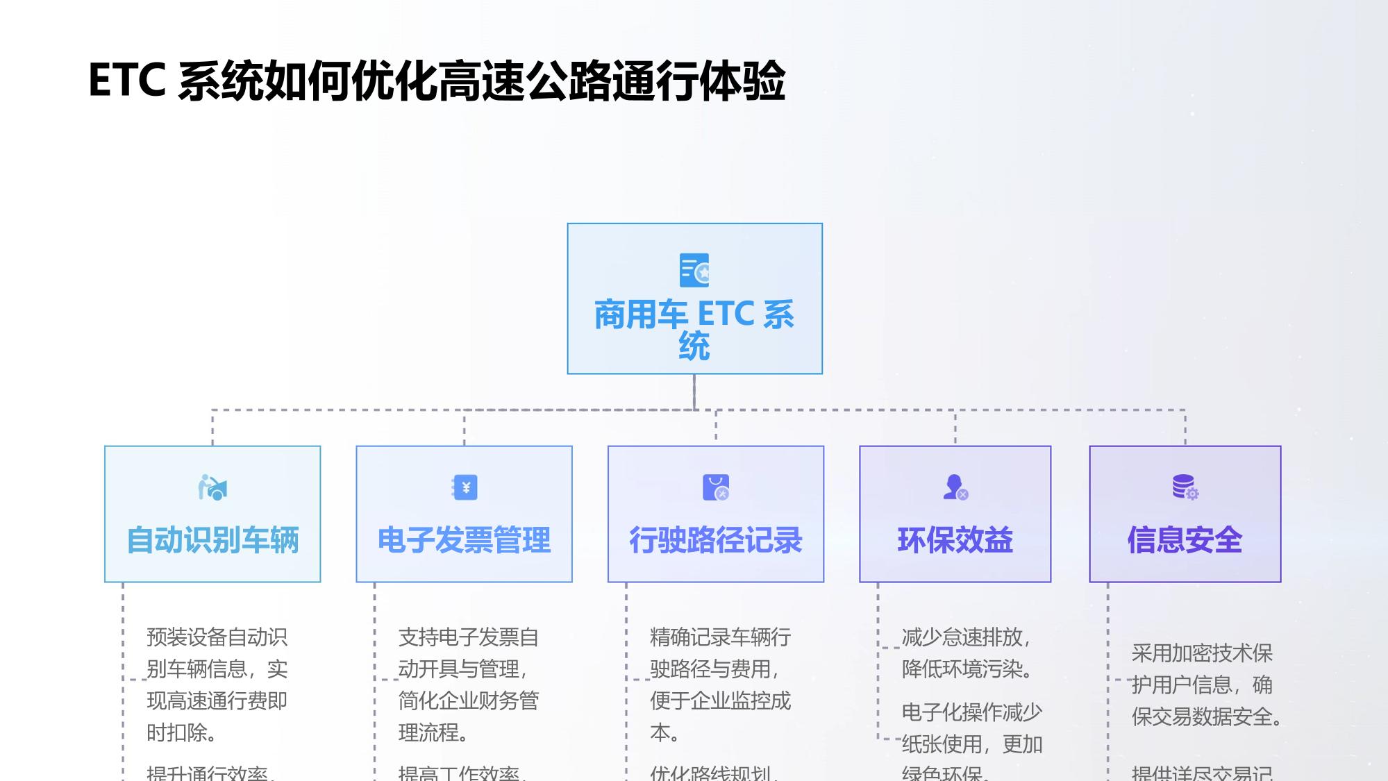商用车ETC：高速通行费自动抵扣与发票管理