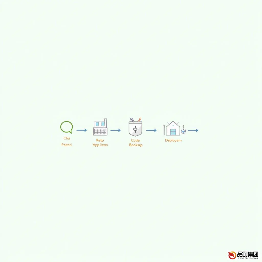 微信小程序开发全攻略：从入门到上线