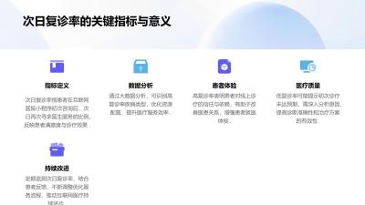 互联网医院小程序：康美网络问诊次日复诊率分析