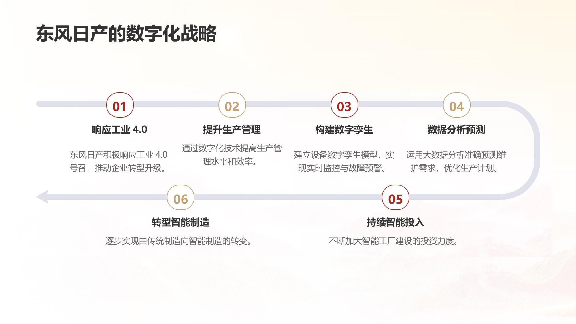 制造业数字孪生平台：东风日产设备故障预测案例