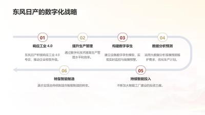 制造业数字孪生平台：东风日产设备故障预测案例