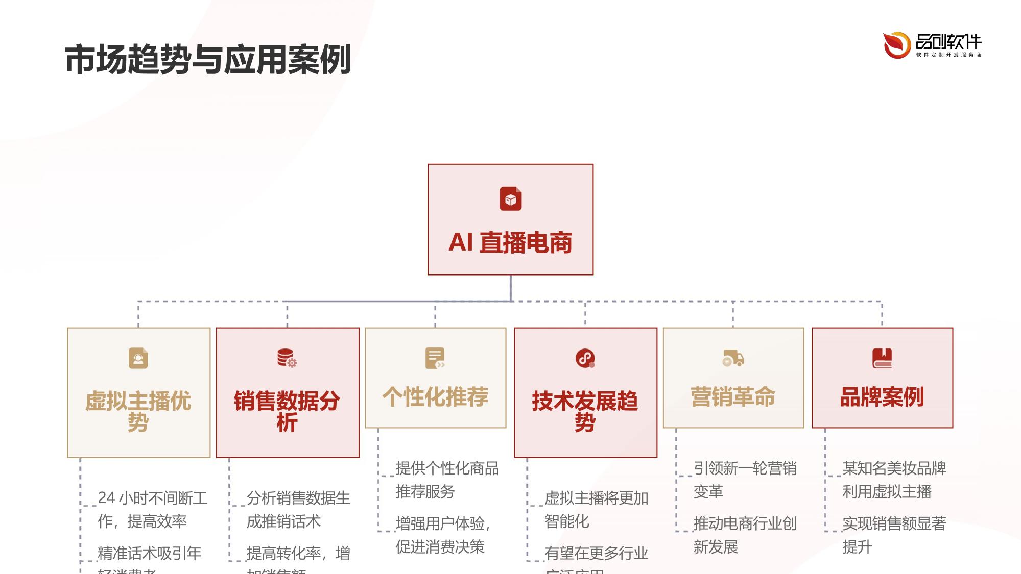 AI虚拟主播带货话术生成器