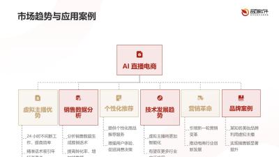 AI虚拟主播带货话术生成器