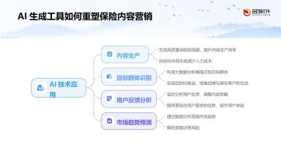 保险短视频AI生成工具定制开发方案