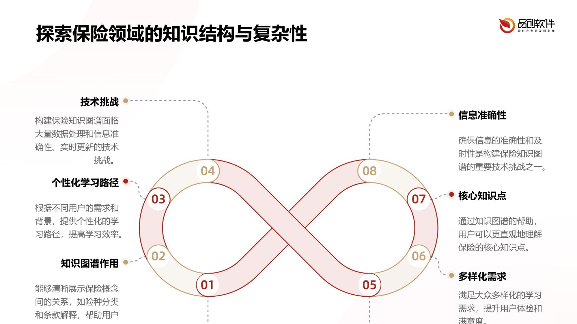 保险知识图谱个性化学习路径APP定制
