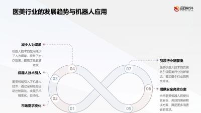 医美机器人运动控制算法定制