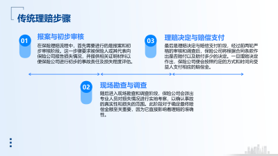 互联网软件技术革新保险理赔流程