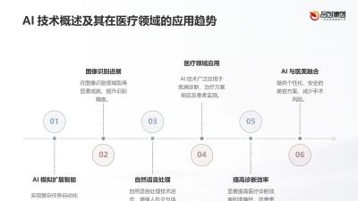 AI技术在医美行业中的医疗影像诊断应用