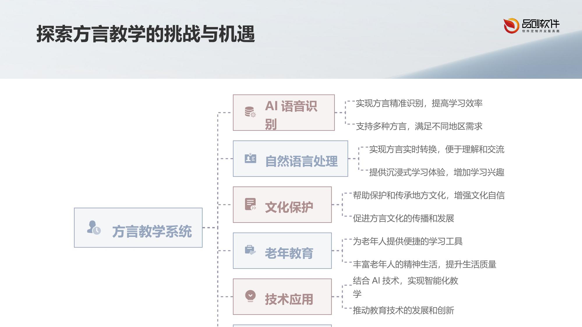老年大学方言交互教学系统