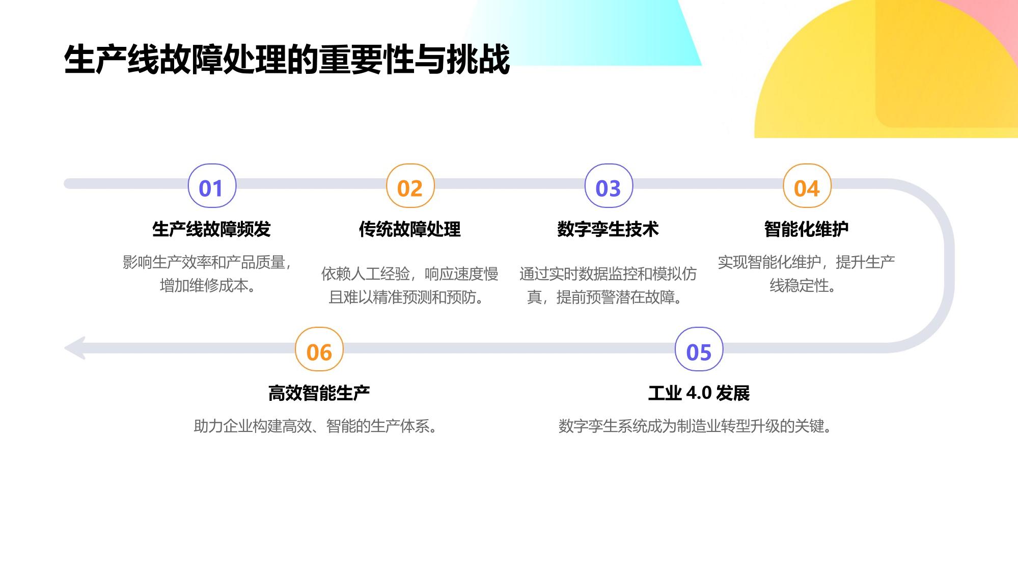企业数字孪生系统：模拟生产线故障处理