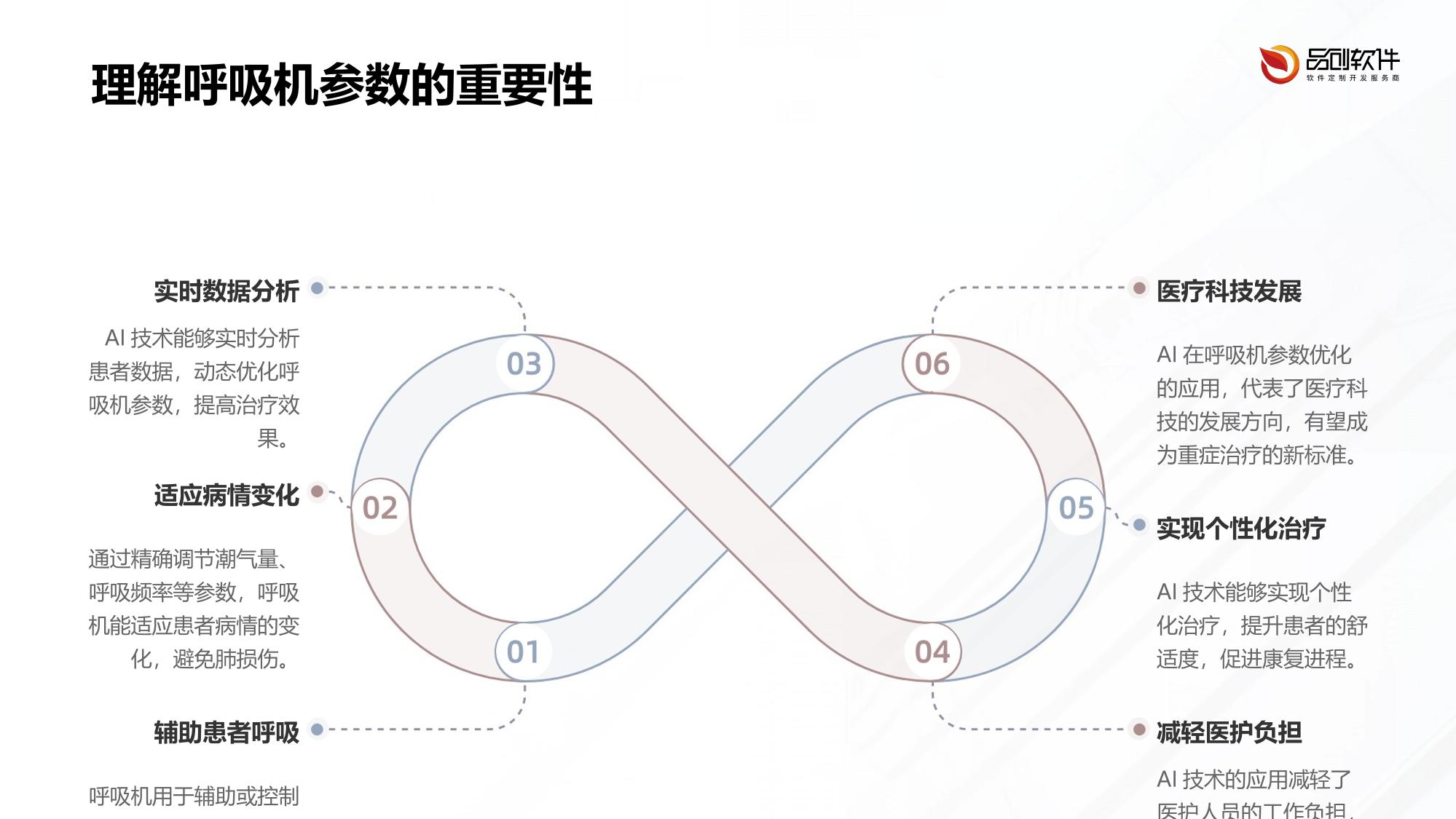 呼吸机参数AI动态优化解决方案