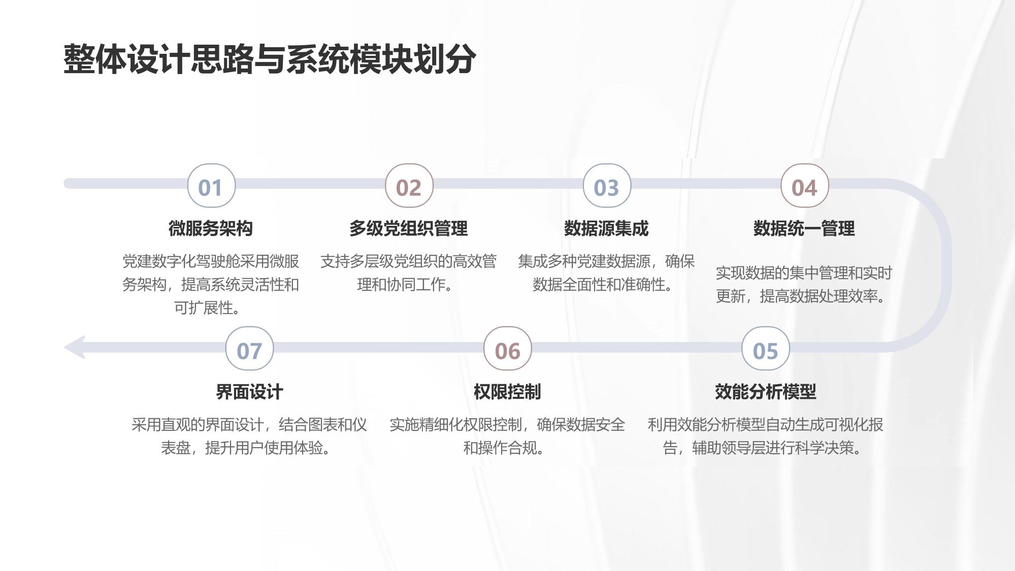 党建数字化驾驶舱：党组织工作效能可视化分析系统
