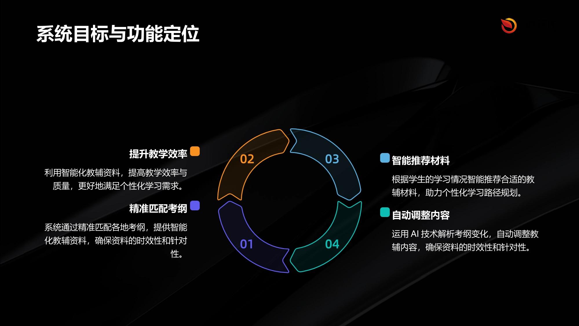 智能教辅地区考纲适配出版系统