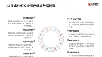 AI驱动的医疗健康数据管理与分析