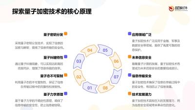 量子加密问诊系统定制开发