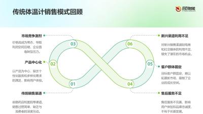 医疗硬件+内容：体温计销售连带服务增值