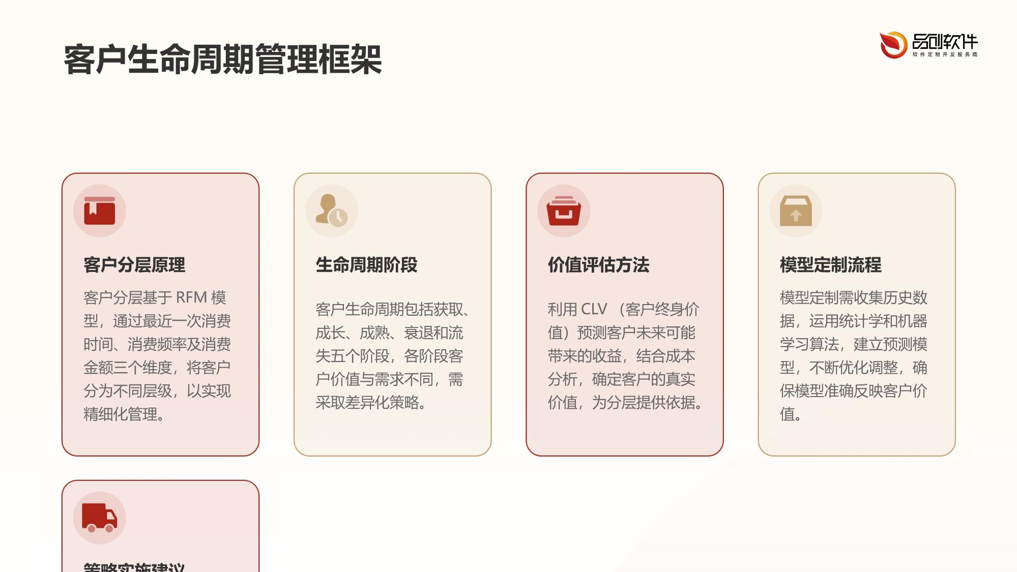 保险客户价值分层模型定制开发