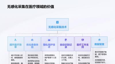 电子病历无感化采集与语音录入自动化