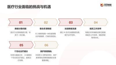 AI大模型智算一体机在医院全场景数智化应用