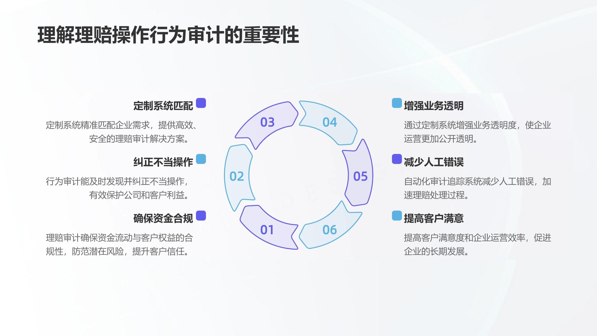 理赔操作行为审计追踪系统定制