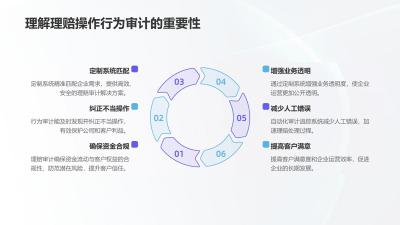 理赔操作行为审计追踪系统定制