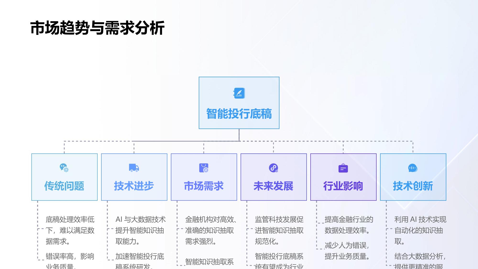 智能投行底稿智能知识抽取引擎定制开发系统