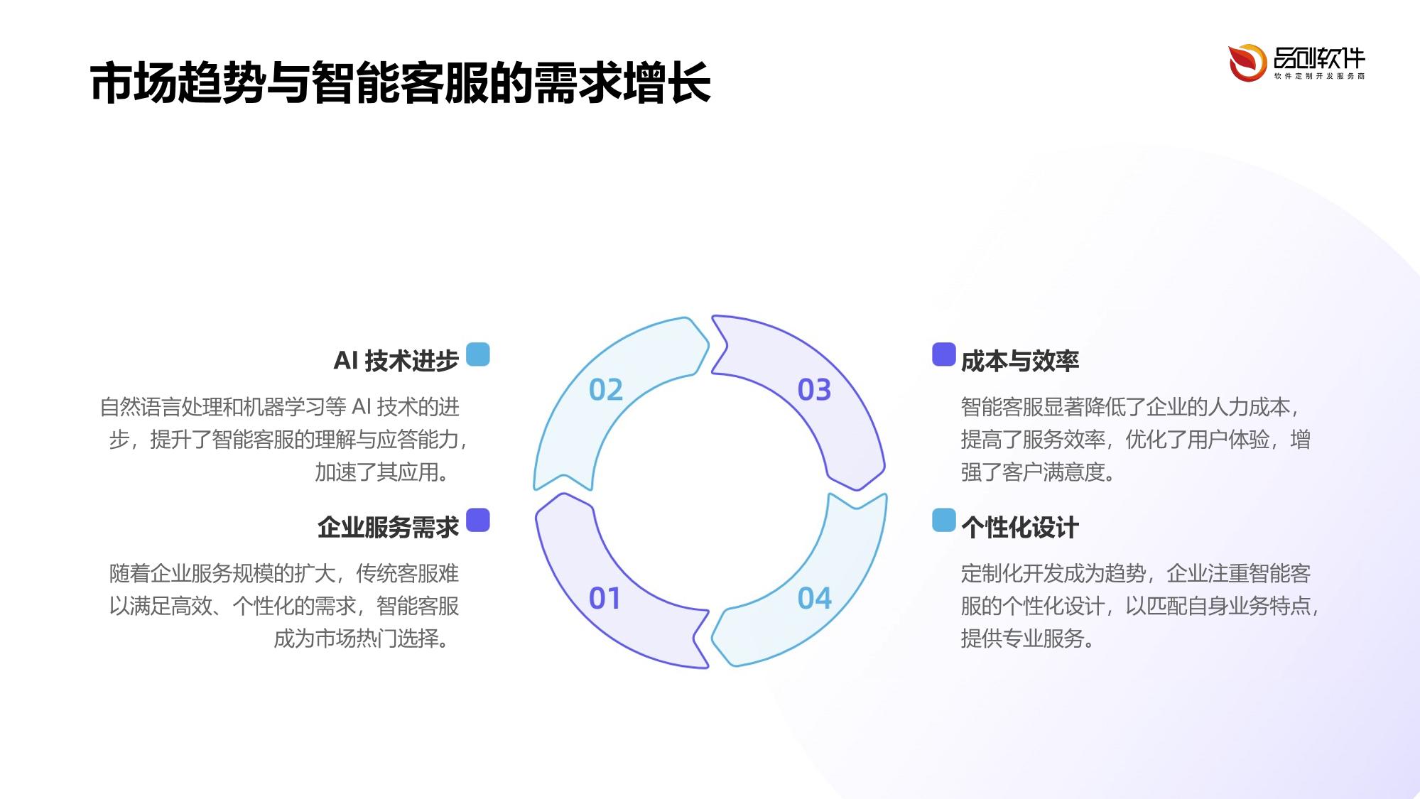 智能客服对话机器人定制开发