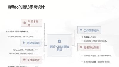 医疗CRM：患者随访与健康宣教自动化