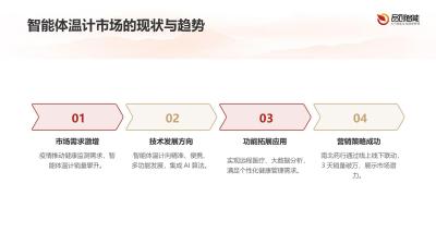线上线下联动：南北药行智能体温计3天销量破万实战经验
