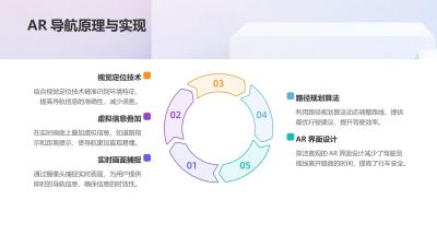 车载娱乐系统开发：AR导航与影音融合