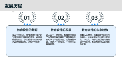 教育软件在课堂教学中的应用