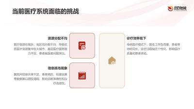 AI预问诊系统：优化医疗体验