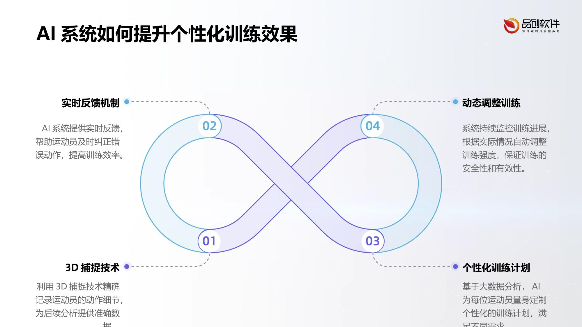 体育私教3D动作矫正AI系统