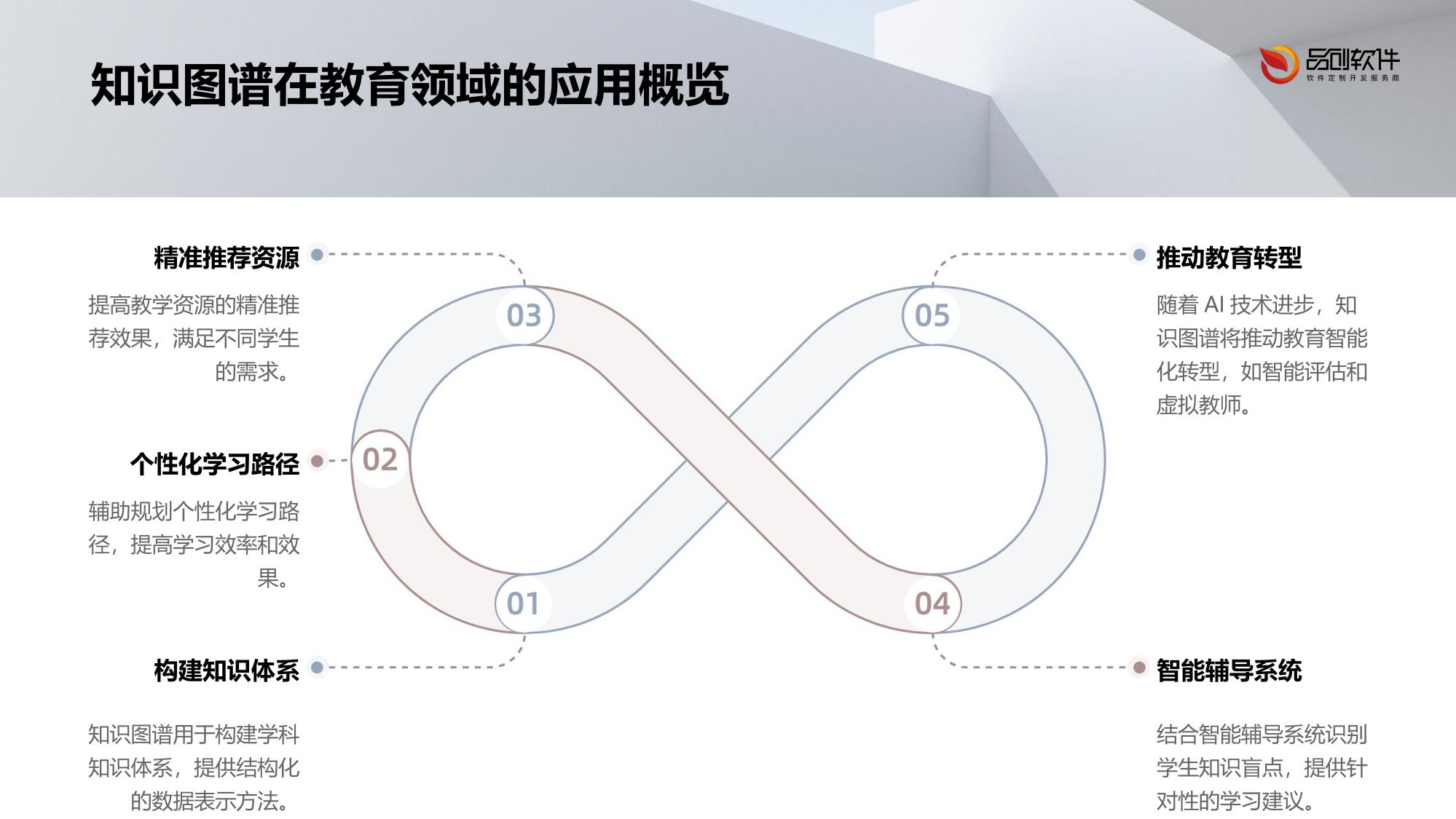 教培行业竞品知识图谱分析台