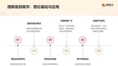 面部美学特征智能标注软件定制开发
