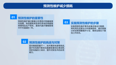 AI技术在医疗器械行业的应用效果