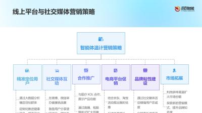 全渠道营销覆盖：智能体温计千万家庭场景化服务实践
