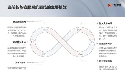 互联网医疗平台智能客服系统优化策略