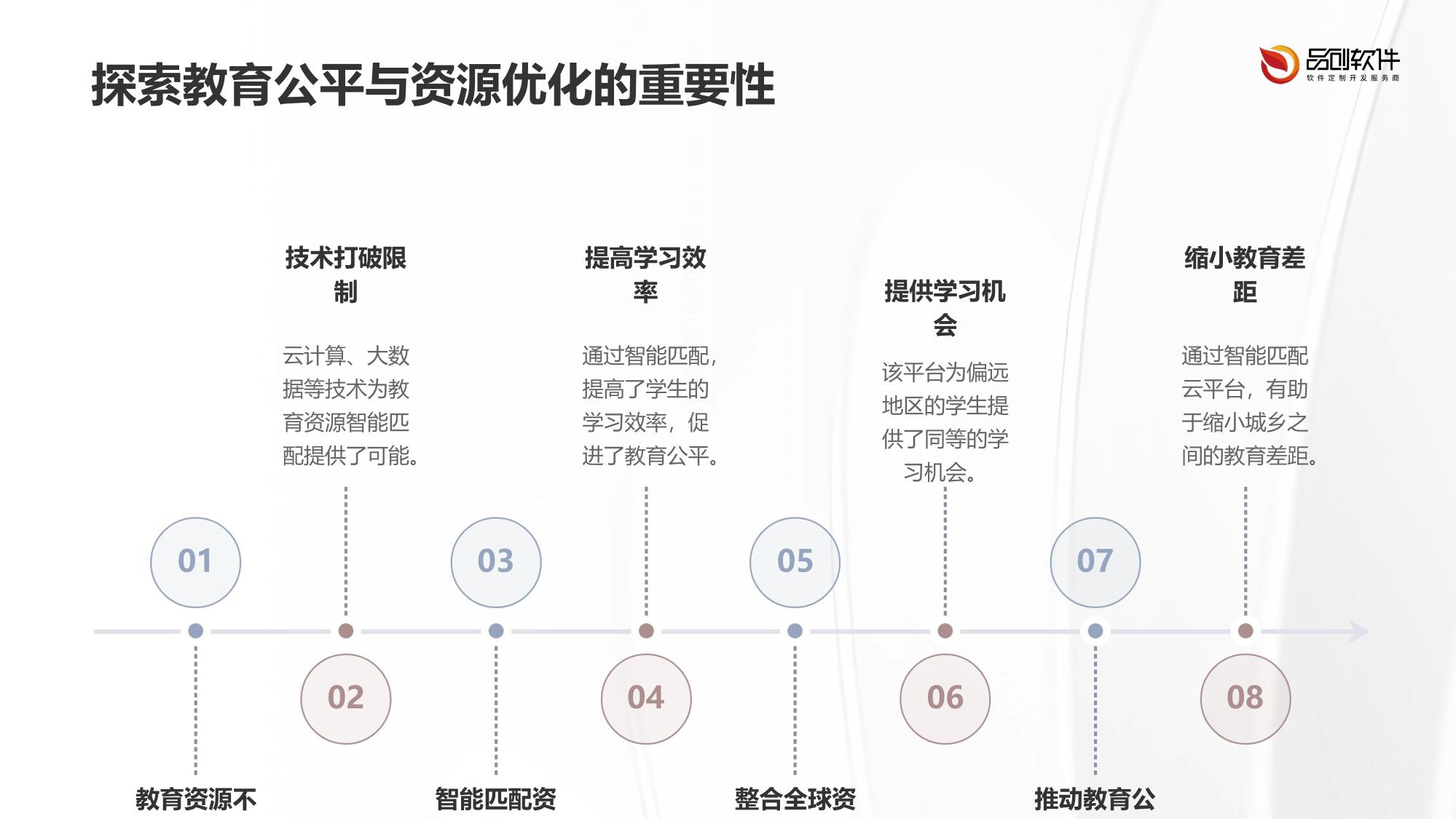 教育公益资源智能匹配云