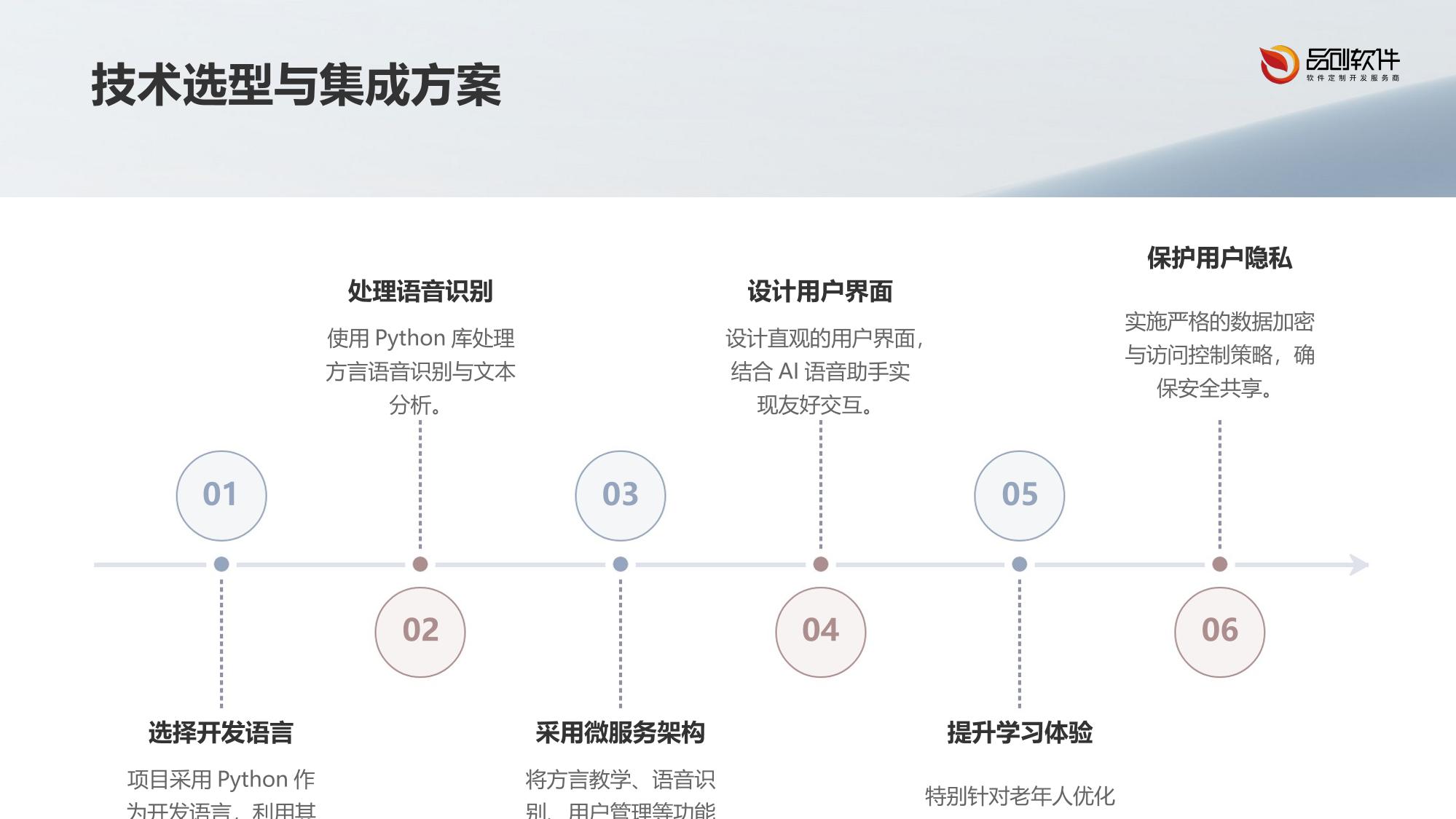 老年大学方言交互教学系统