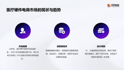 医疗硬件电商运营：京东/拼多多平台上线核心策略解析