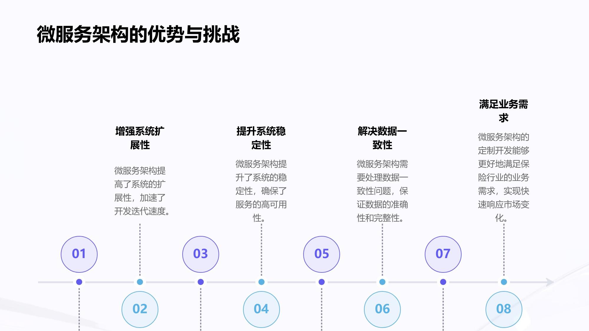 保险微服务架构迁移系统软件定制开发