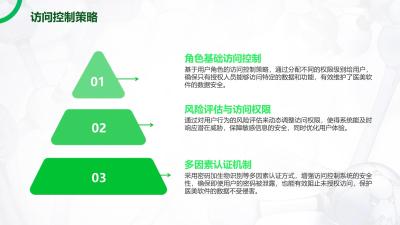 医美软件的数据安全与隐私保护