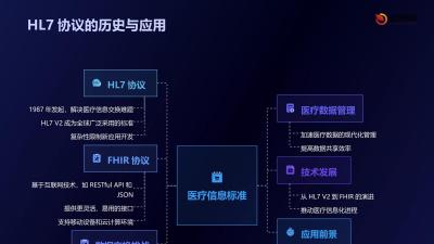医疗数据标准化：健康管理系统兼容HL7/FHIR协议的技术解析